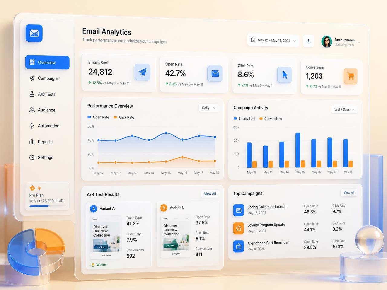 Email campaign analytics report showing measured results Email campaign analytics report showing measured results