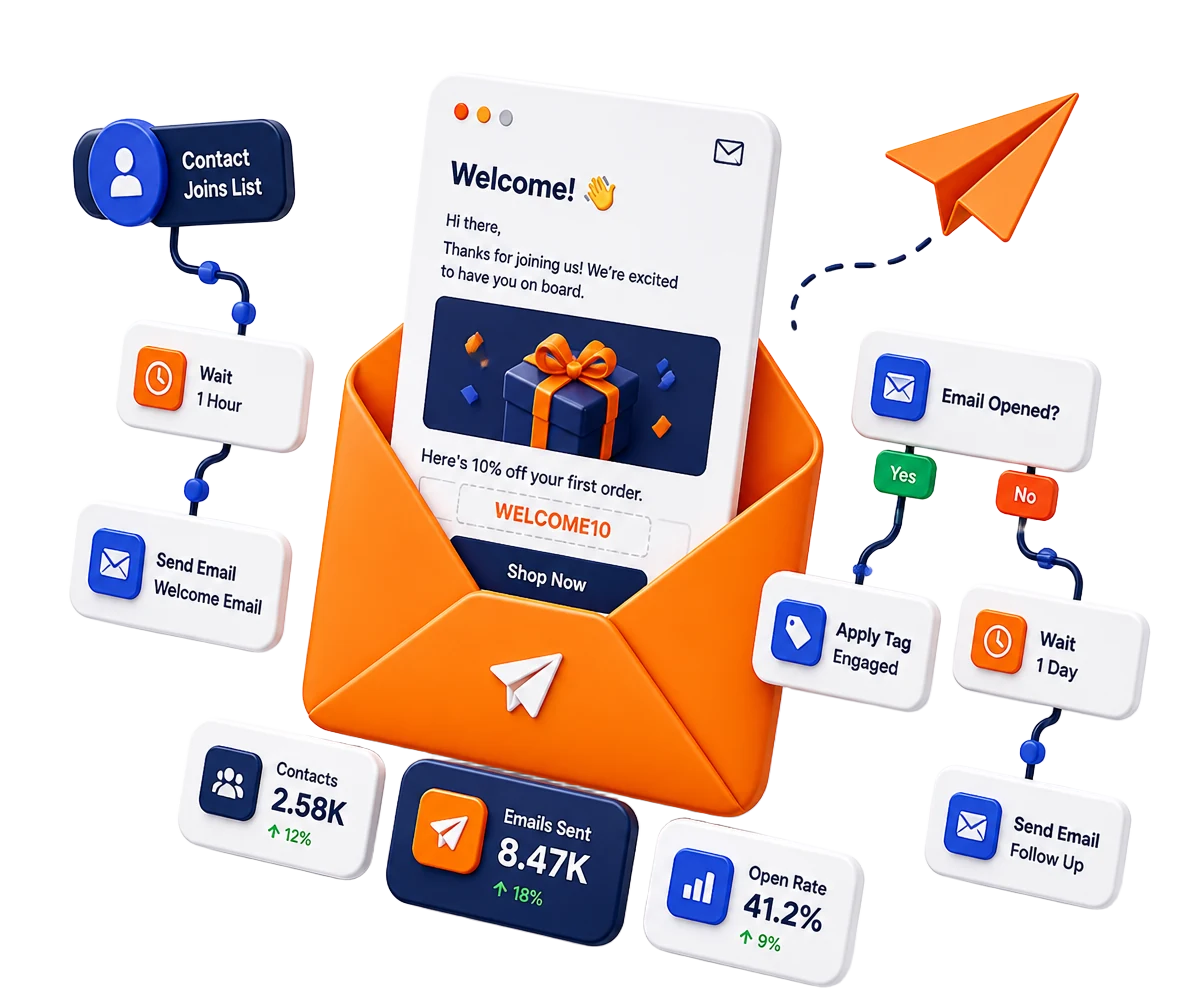 Connected email messages across an automated customer journey