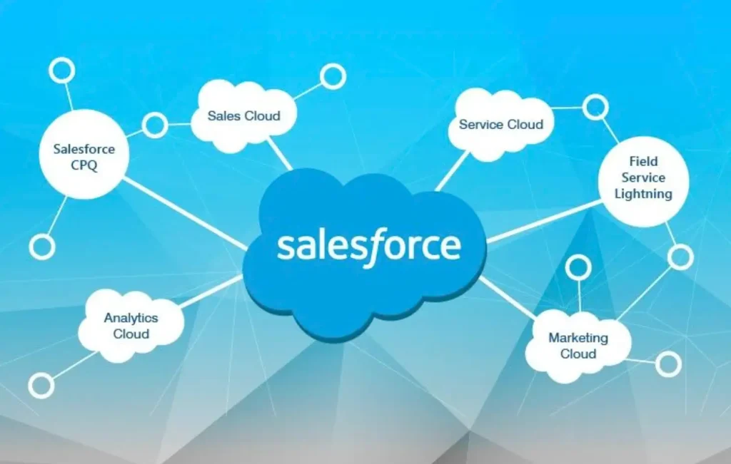 Salesforce platform ecosystem visual Salesforce platform ecosystem visual